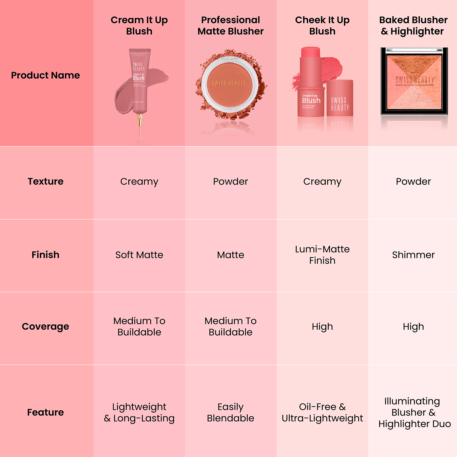 4_BlusherComperisonChart-Copy_2_1800x1800-1-1-1-1.png